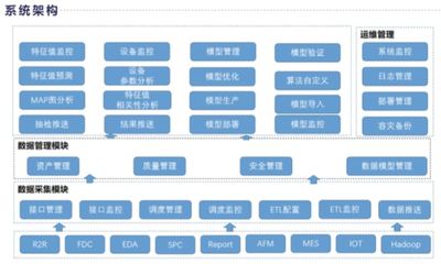 從智能工廠到務實生產 一位企業家的反思與市場啟示