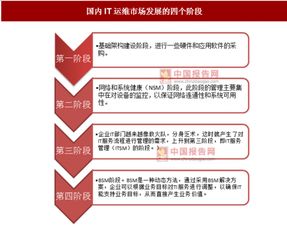 信息技術(shù)發(fā)展驅(qū)動IT運(yùn)維管理升級 咨詢服務(wù)賦能新生態(tài)